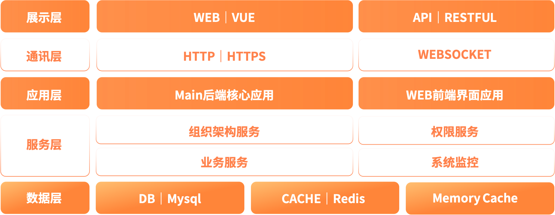系統架構.png