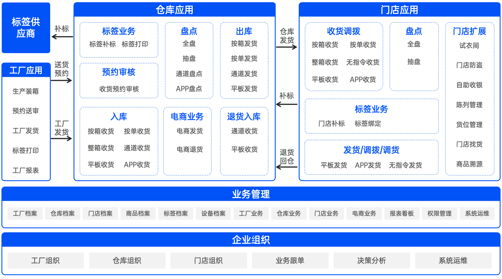 方案架構-cn.png